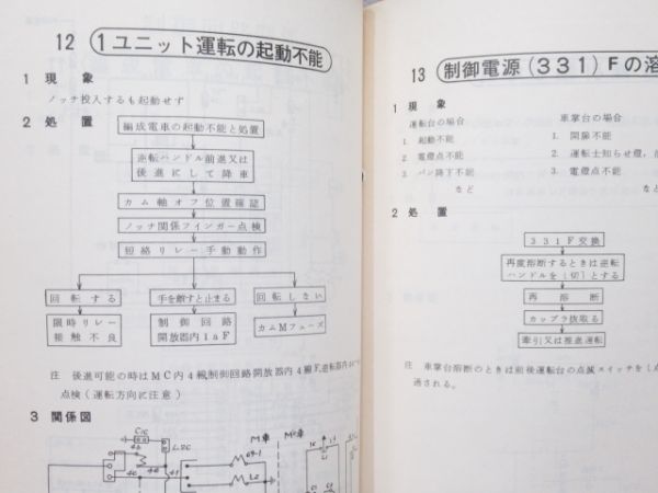 電車故障応急処置標準 3冊組