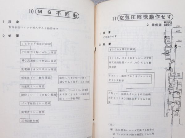 電車故障応急処置標準 3冊組