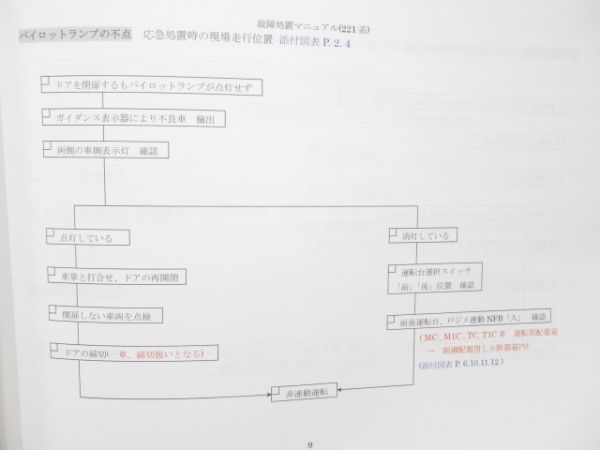 電車応急処置マニュアル 221系