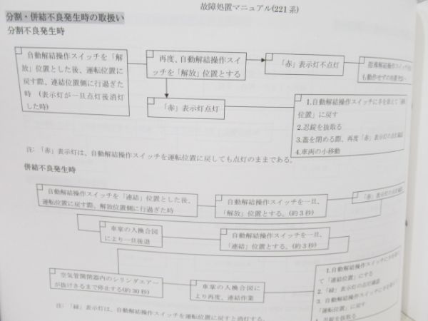 電車応急処置マニュアル 221系