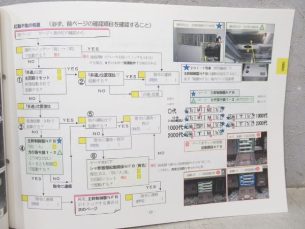 電車応急処置の手引き 207系