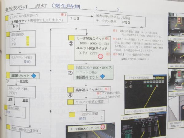 電車応急処置の手引き 207系