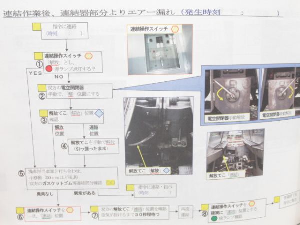 電車応急処置の手引き 207系