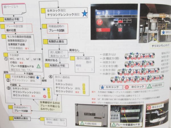 電車応急処置の手引き 221系