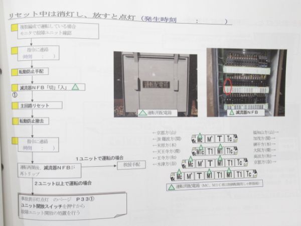 電車応急処置の手引き 221系