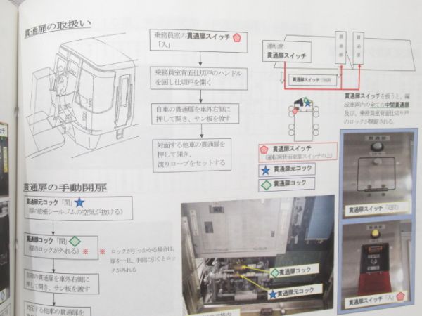 電車応急処置の手引き 221系