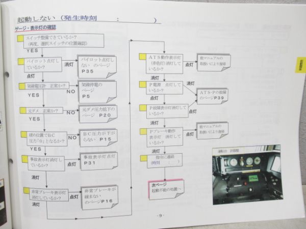 電車応急処置の手引き 223系