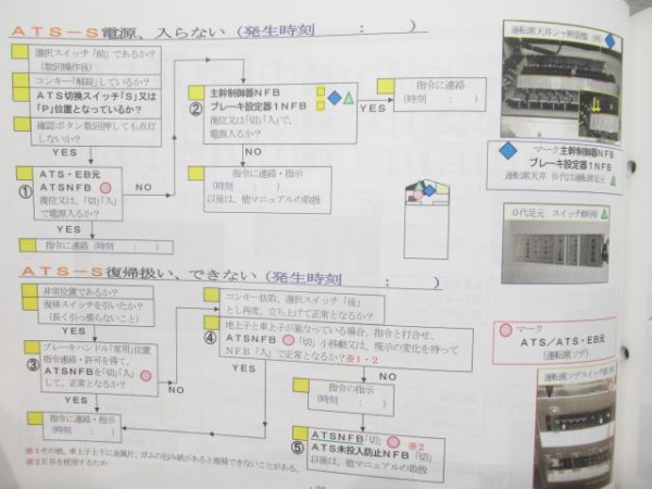 電車応急処置の手引き 223系