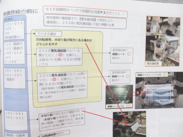 電車応急処置の手引き 223系