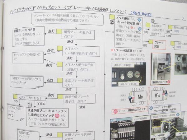 電車応急処置の手引き 225系 (0代・5000代)