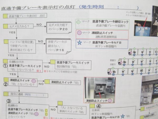 電車応急処置の手引き 225系 (0代・5000代)