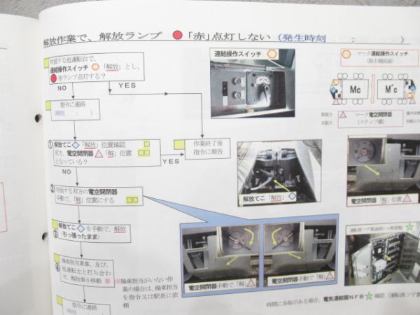 電車応急処置の手引き 225系 (0代・5000代)