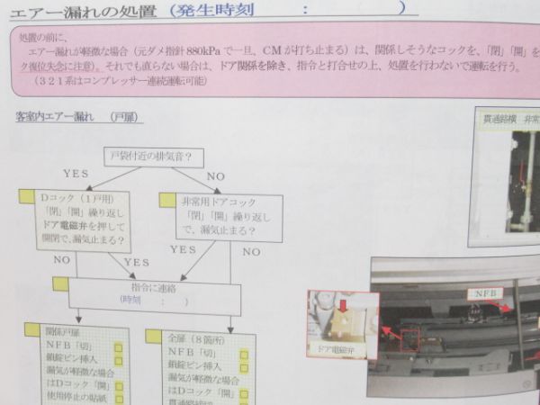 電車応急処置の手引き 321系