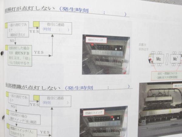 電車応急処置の手引き 321系