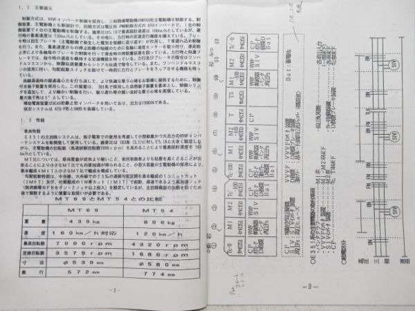 JR東日本　E351系取扱説明書