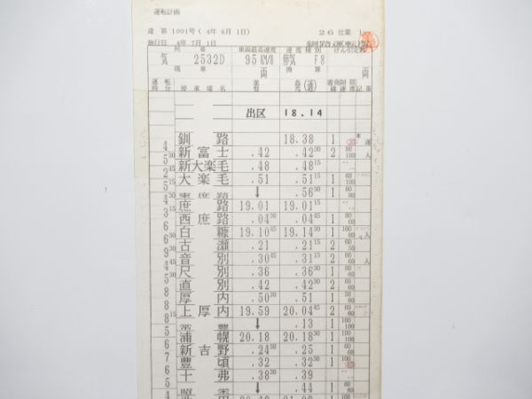 釧路運転所 26仕業 揃い(特急 おおぞら)