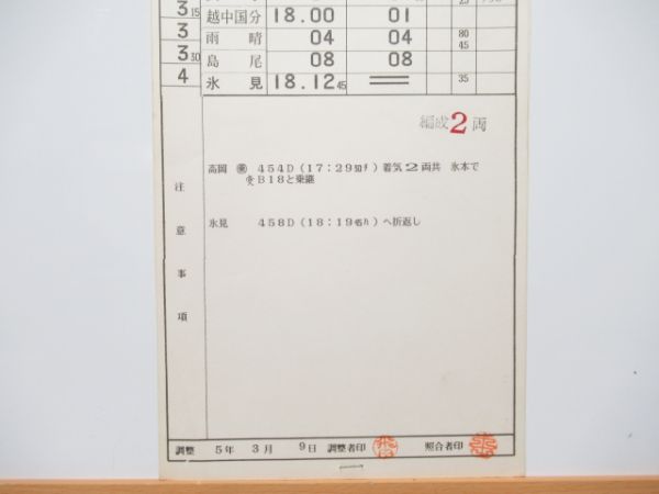 高岡鉄道部 変DCB2仕業 揃い (気動車用)