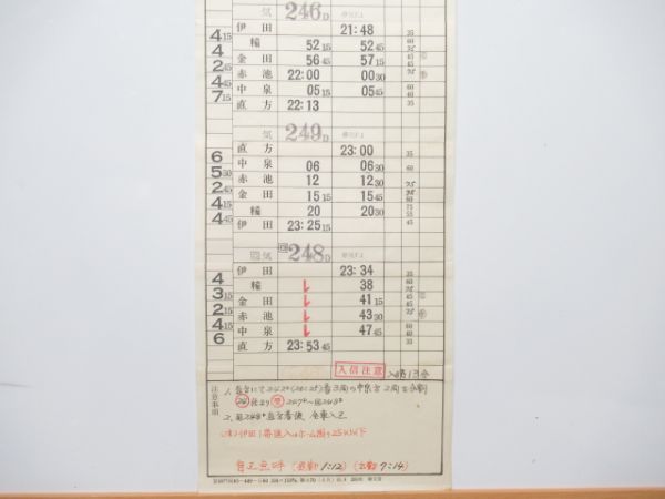 直方気動車区 28仕業 揃い