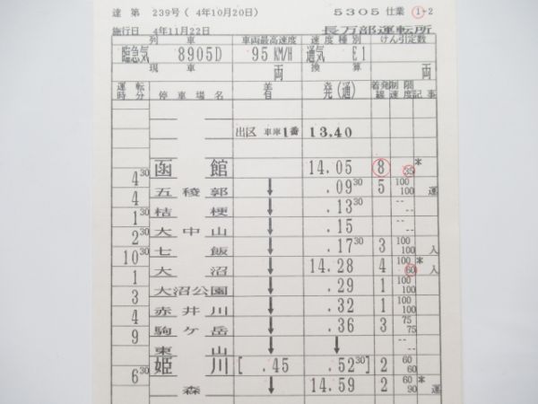 長万部運転所　5305仕業臨急揃い