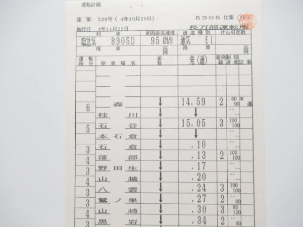 長万部運転所　5305仕業臨急揃い