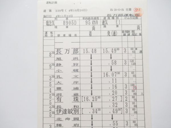 長万部運転所　5305仕業臨急揃い