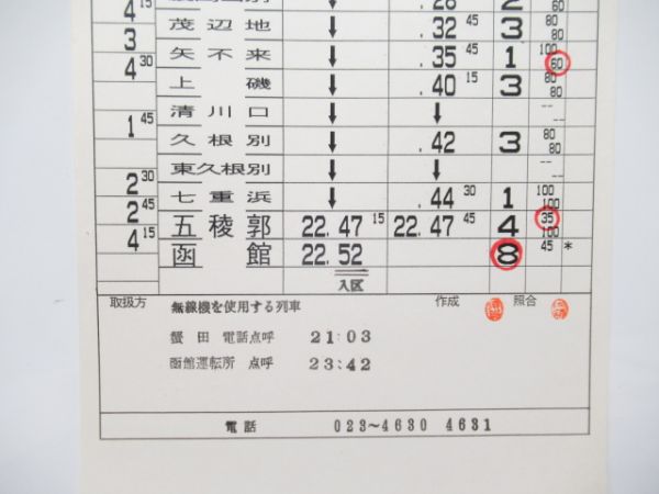 青函運転所　変15仕業「海峡・はつかり」入り