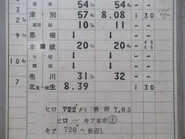 北見機関区　14仕業「相生線」(廃線)通票表示入り