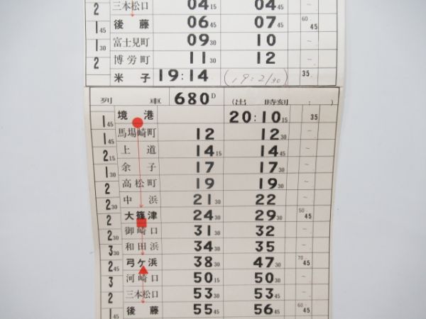 米子運転所　DC組2仕業　通票表示入り