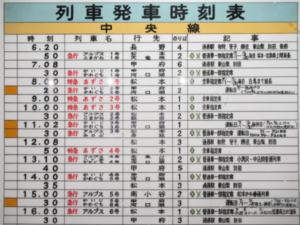 国鉄列車発車時刻表 中央線・総武線・内房・外房