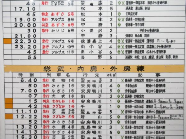 国鉄列車発車時刻表 中央線・総武線・内房・外房