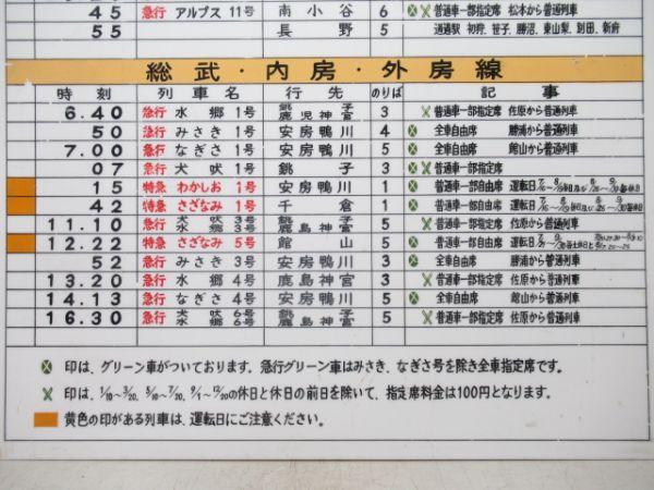 国鉄列車発車時刻表 中央線・総武線・内房・外房