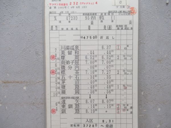 釧路運転所　7仕業釧網・根室線　揃い