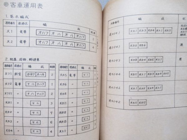 入換作業順序計画表(運転内規 第3條別冊)