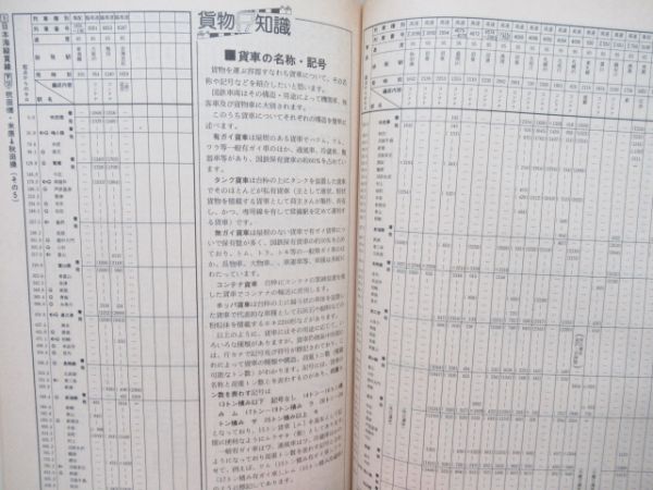 貨物時刻表 昭和59年2月改正ダイヤ