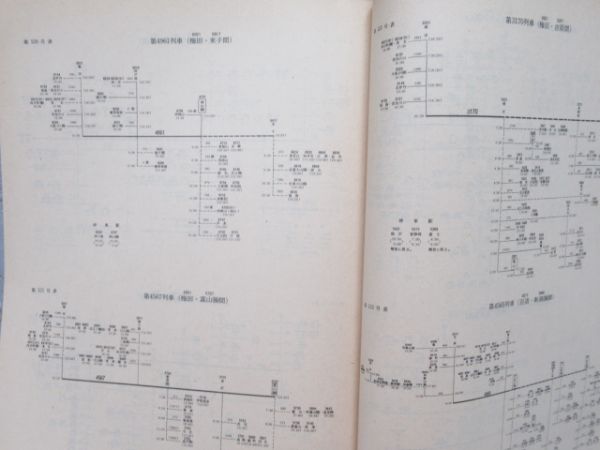 貨物時刻表 昭和59年2月改正ダイヤ