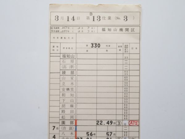 福知山機関区 B13仕業 (DD51)