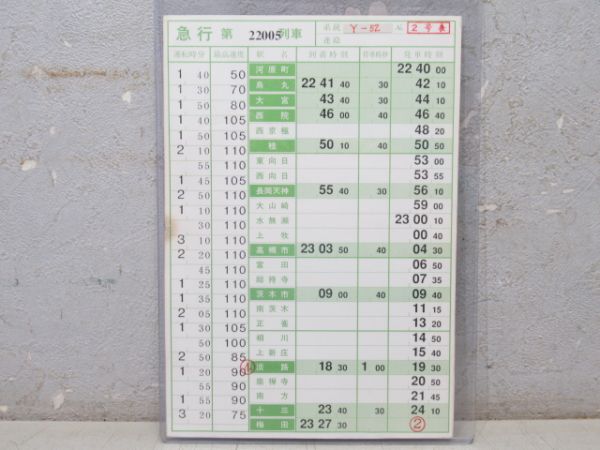 阪急 スタフ バラ2セット (特急・急行 旧停車駅)