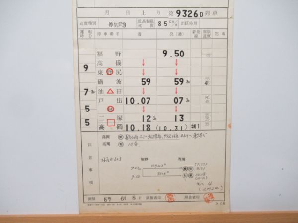 高岡機関区 城端線 ②仕業揃い (通票入り) 