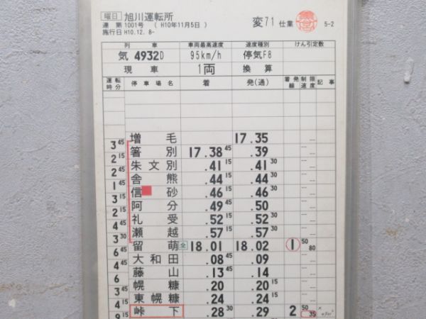 旭川運転所 留萌本線(一部廃線) 変71仕業 揃い