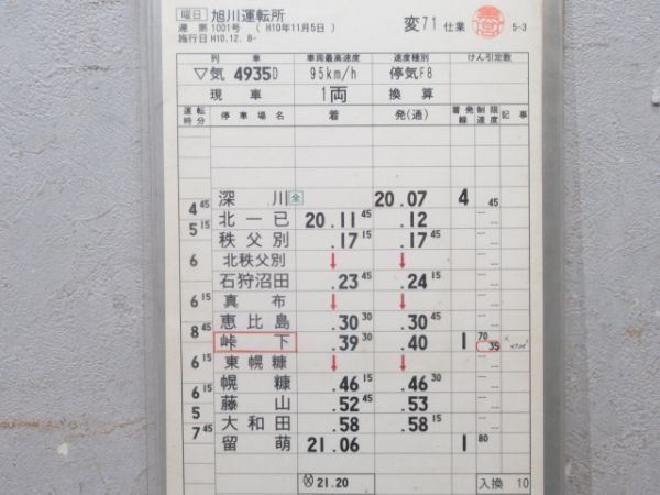 旭川運転所 留萌本線(一部廃線) 変71仕業 揃い