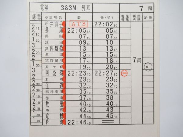 淀川電車区 ②仕業