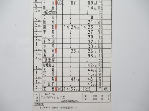 福知山運転所 ②仕業 (特急 はしだて)