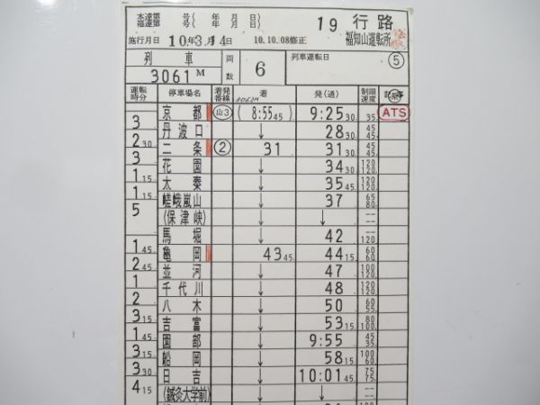 福知山運転所 ②仕業 (特急 はしだて)