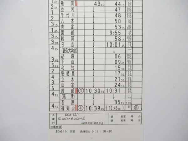 福知山運転所 ②仕業 (特急 はしだて)