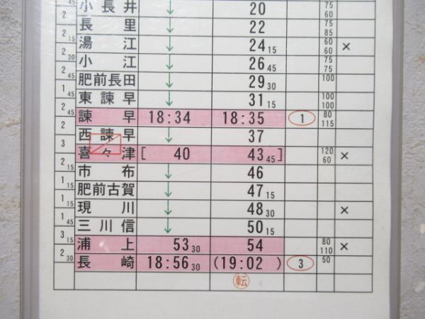 長崎運輸センター　1組1行路「特急かもめ」