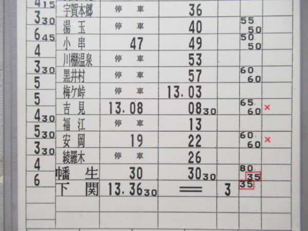 長門鉄道部　1組311行路「キハ28」