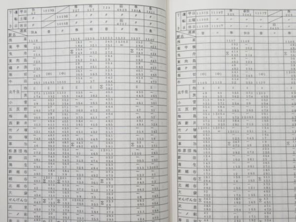 東武 列車運転時刻表 (平成8年)