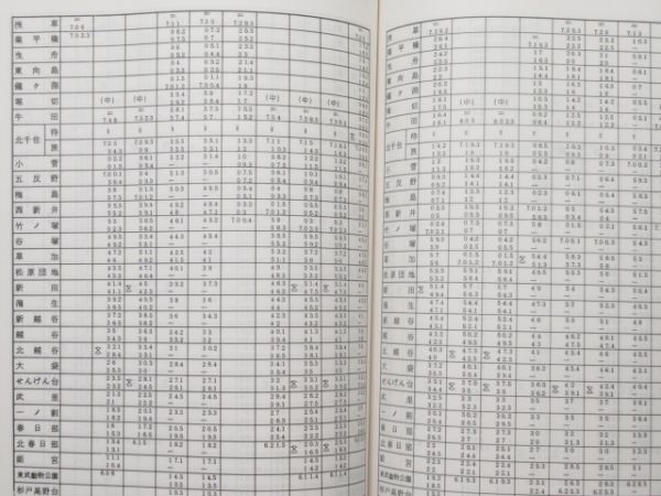 東武 列車運転時刻表 (平成8年)