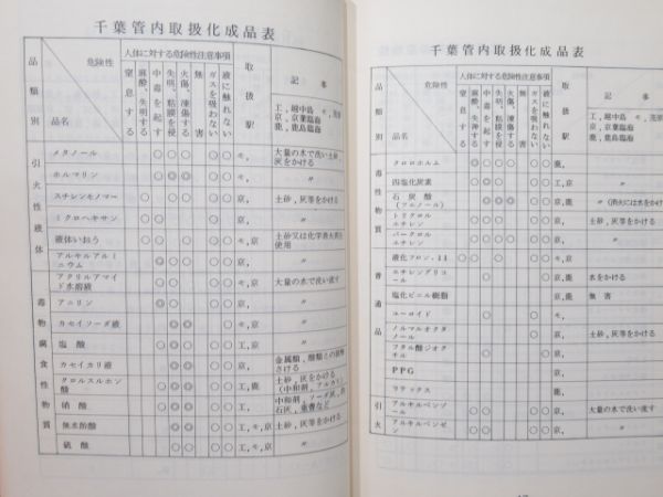 「タンク車 等化成品積貨物異常時取扱便覧」