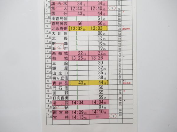 鹿児島運輸センター 9行路 揃い (特急 きりしま) - 銀河